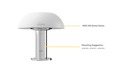 1 1/4" 11TPI male Adapter für Mobility Antennen und HD Dome