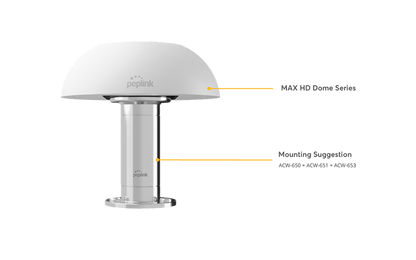 Mobility Antenna thread to HD Dome