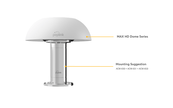 Mobility Antenna thread to HD Dome