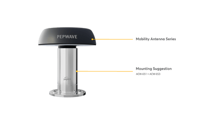 1 1/4" 11TPI male Adapter für Mobility Antennen und HD Dome