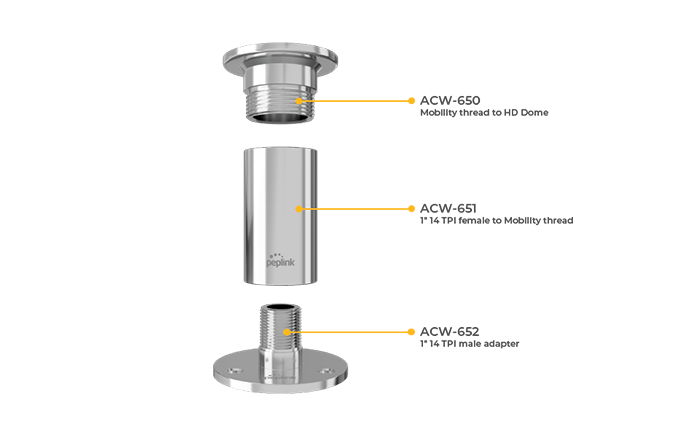 Mobility Antenna thread to HD Dome